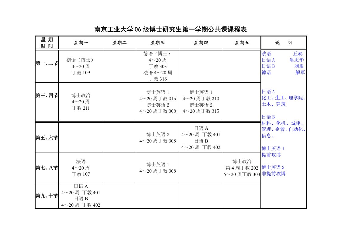 南京工业大学06级博士研究生第一学期公共课课程表