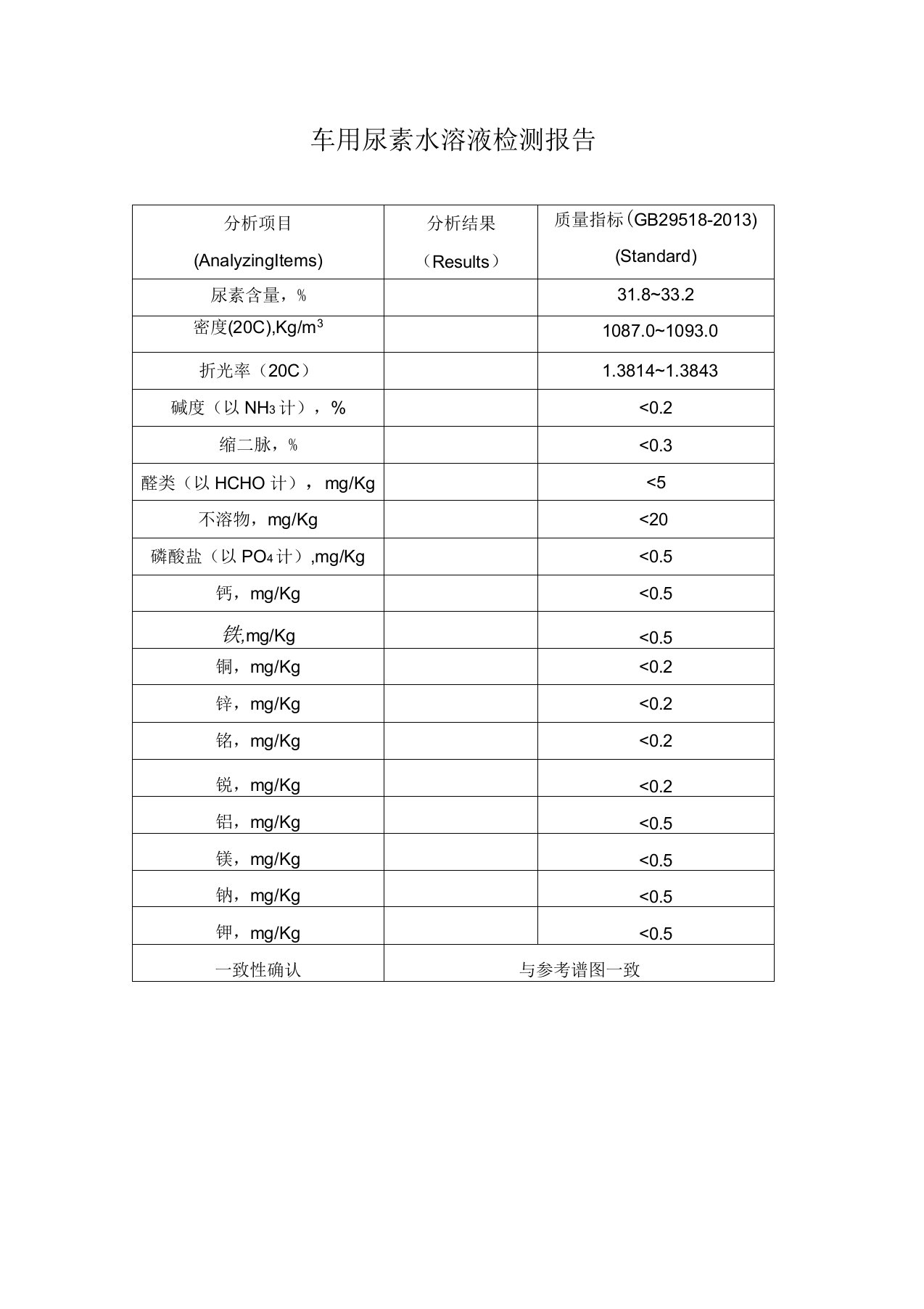 车用尿素水溶液检测报告