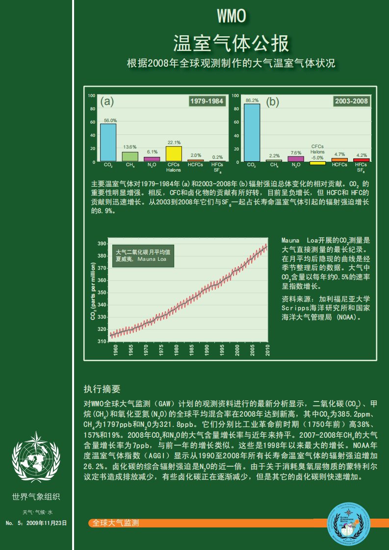 WMO温室气体公报