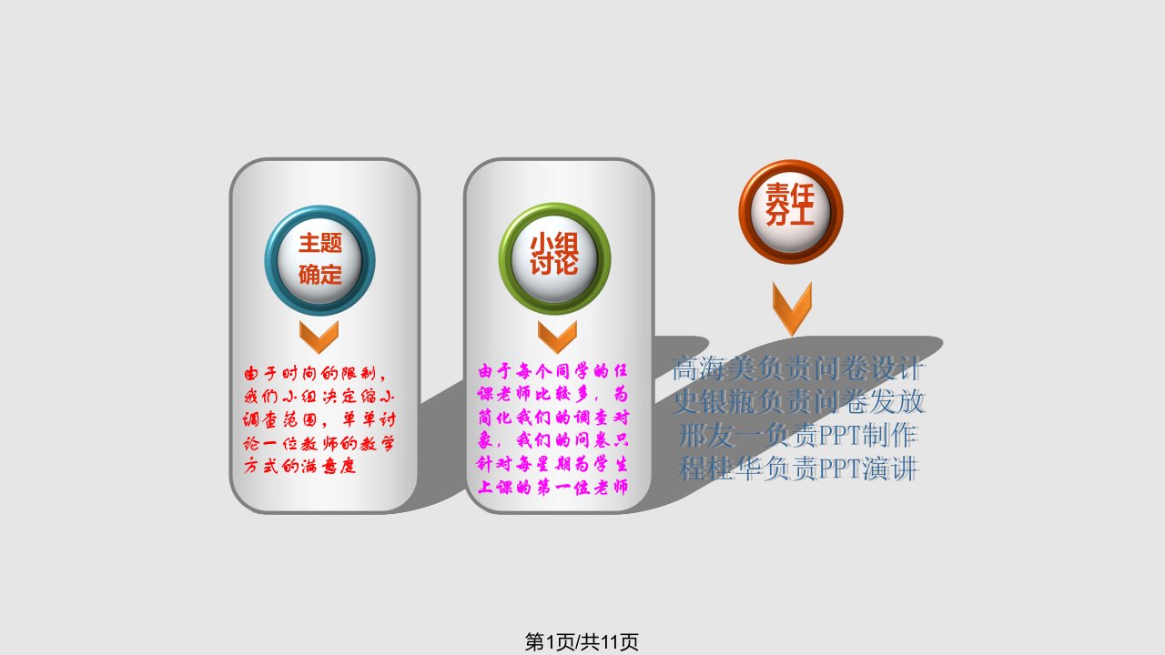 教师教学满意调查PPT课件