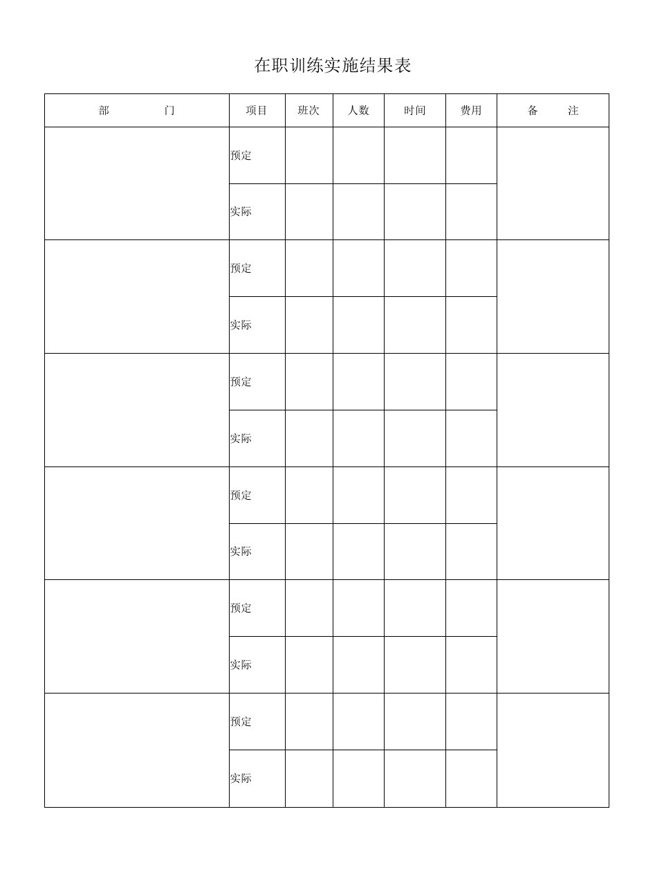 在职训练实施结果表
