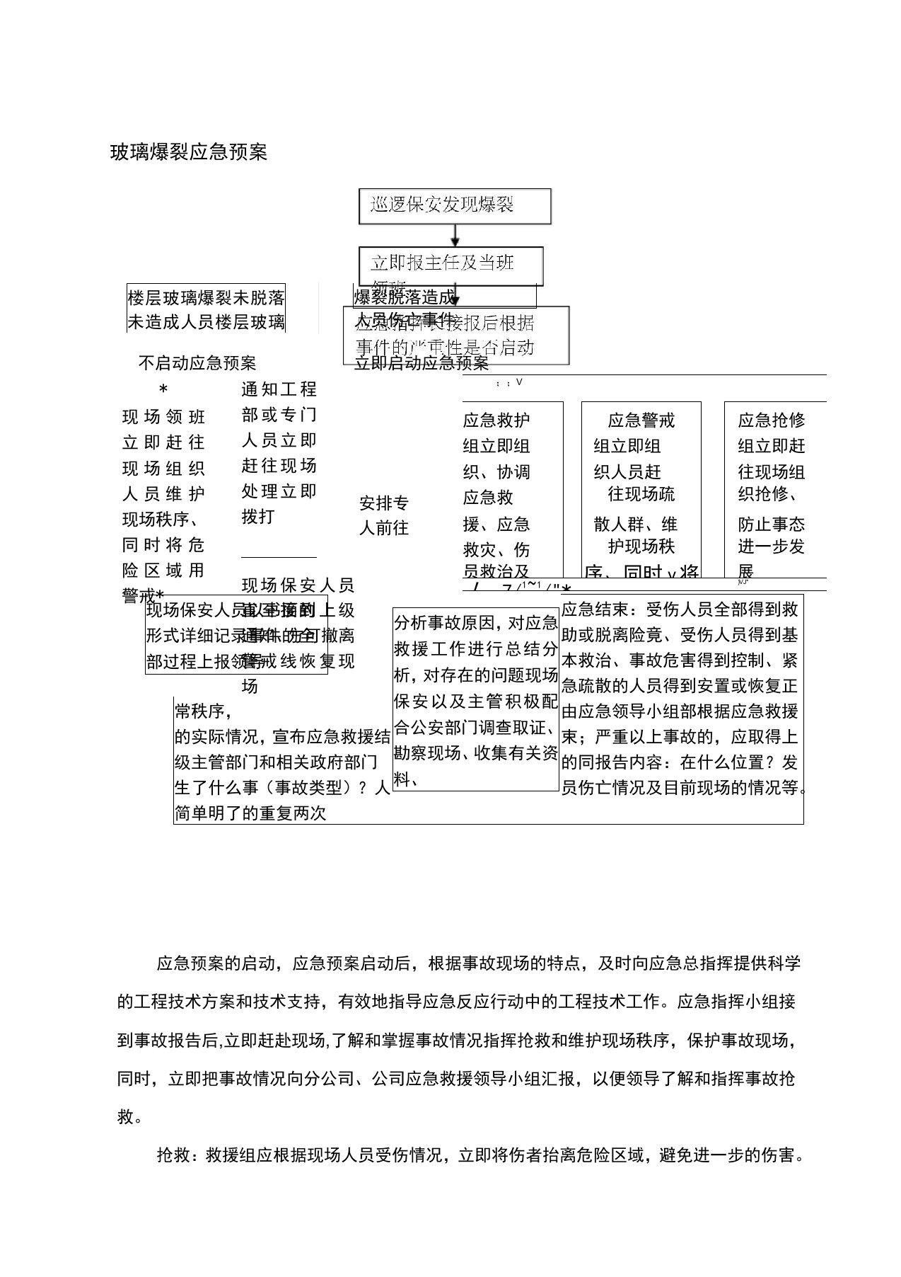 玻璃幕墙爆裂应急预案