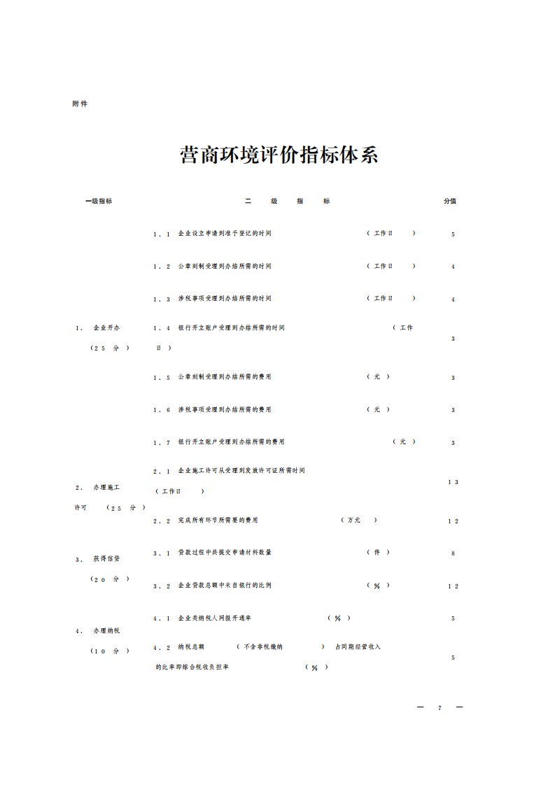 营商环境评价指标体系