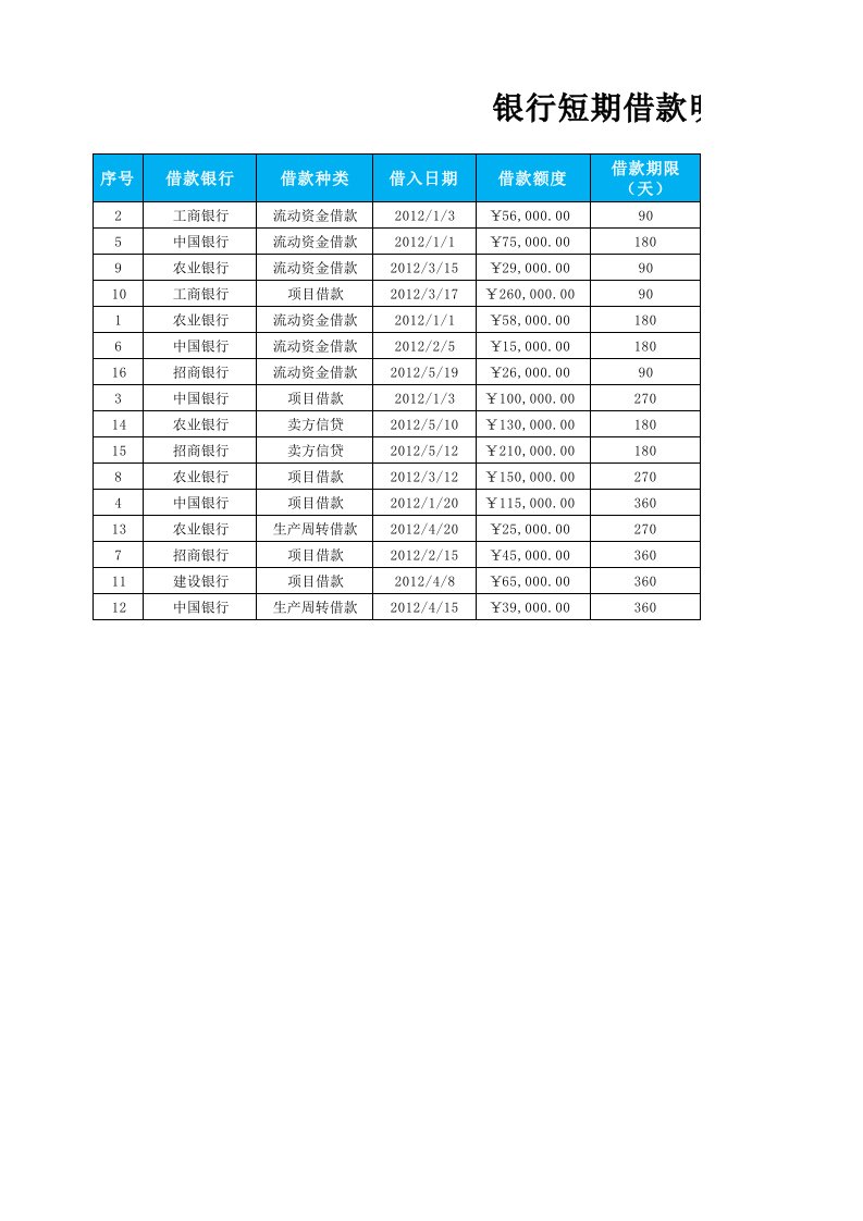 财务部管理-短期借款分类统计表