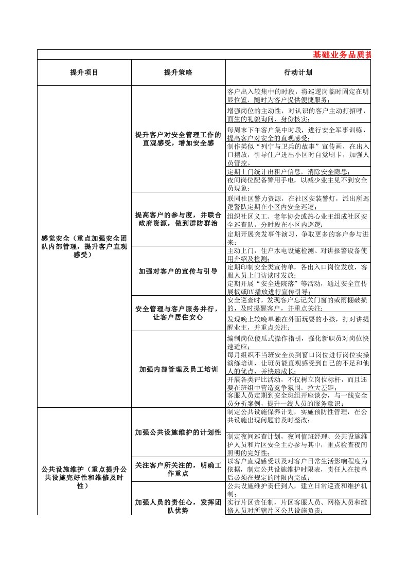 物业基础业务品质提升计划