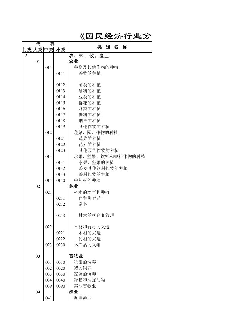 《国家经济行业分类目录.》