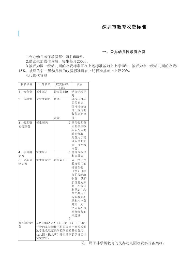 深圳市公办学校收费标准