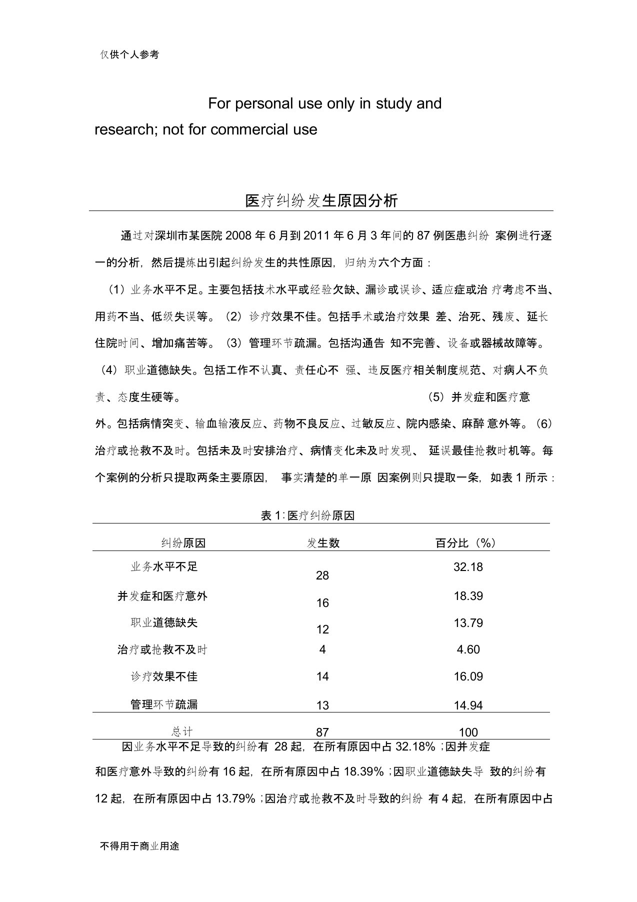 医疗纠纷分析报告