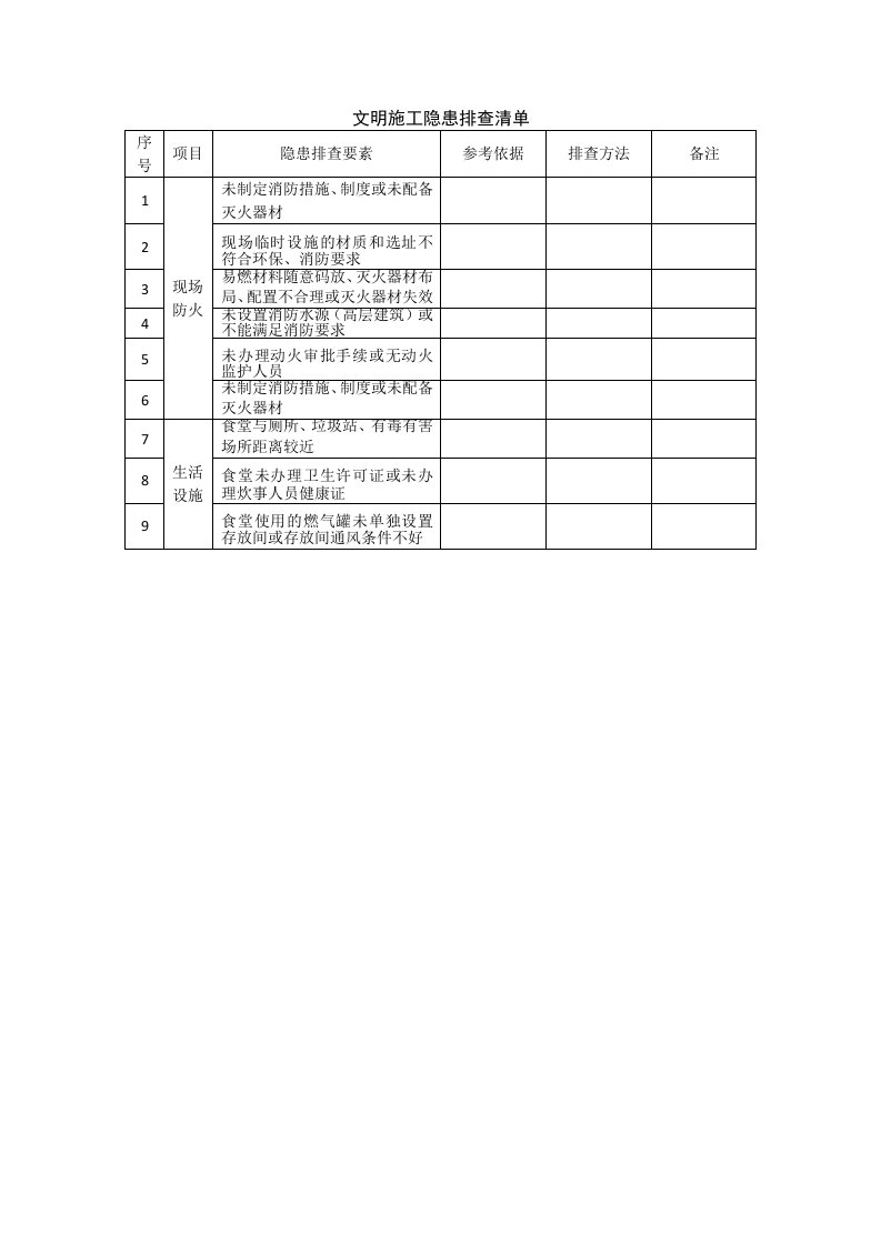 施工现场类安全隐患排查清单表