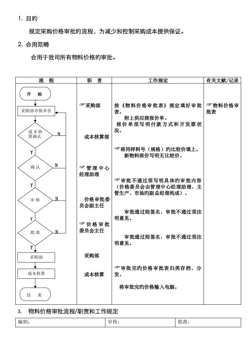 物料价格审批流程