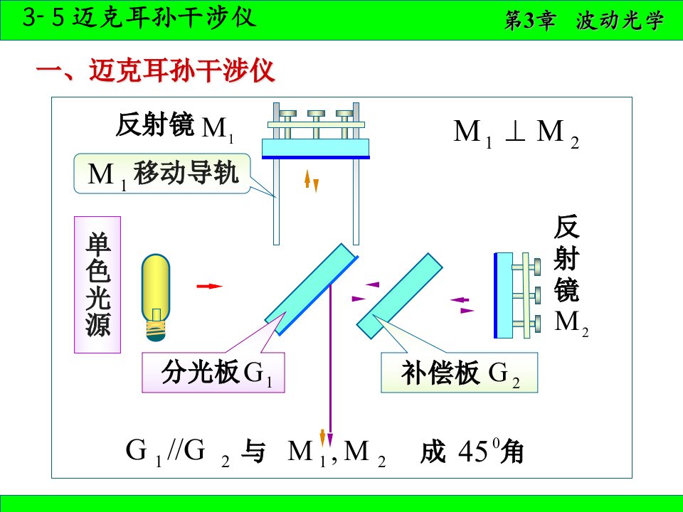 普通物理学35迈克尔逊干涉仪