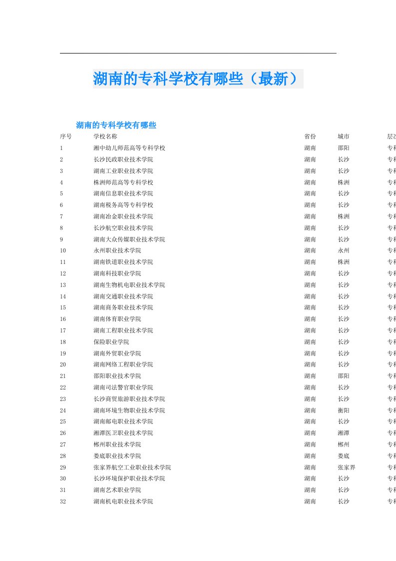 湖南的专科学校有哪些（最新）