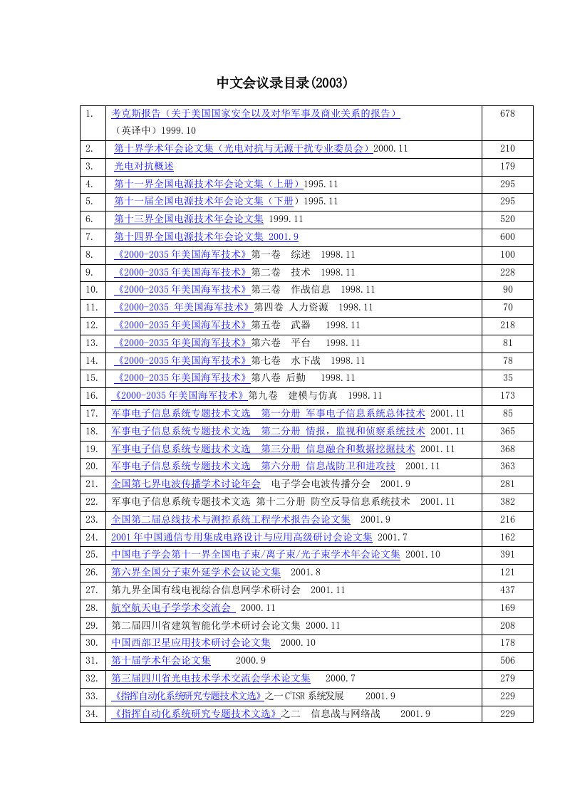 中文会议录目录