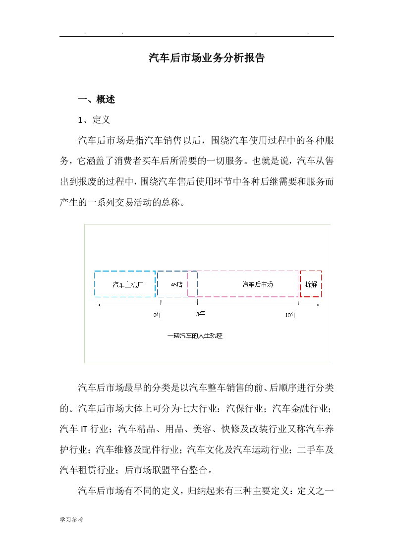 汽车后市场业务分析报告文案