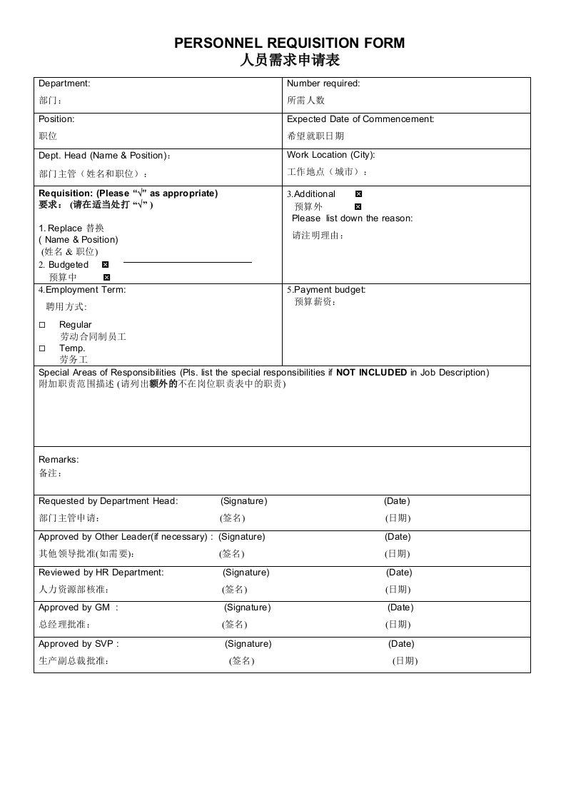 某外资企业人员需求申请表