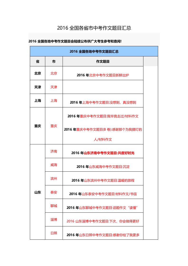 2016全国各省市中考作文题目汇总