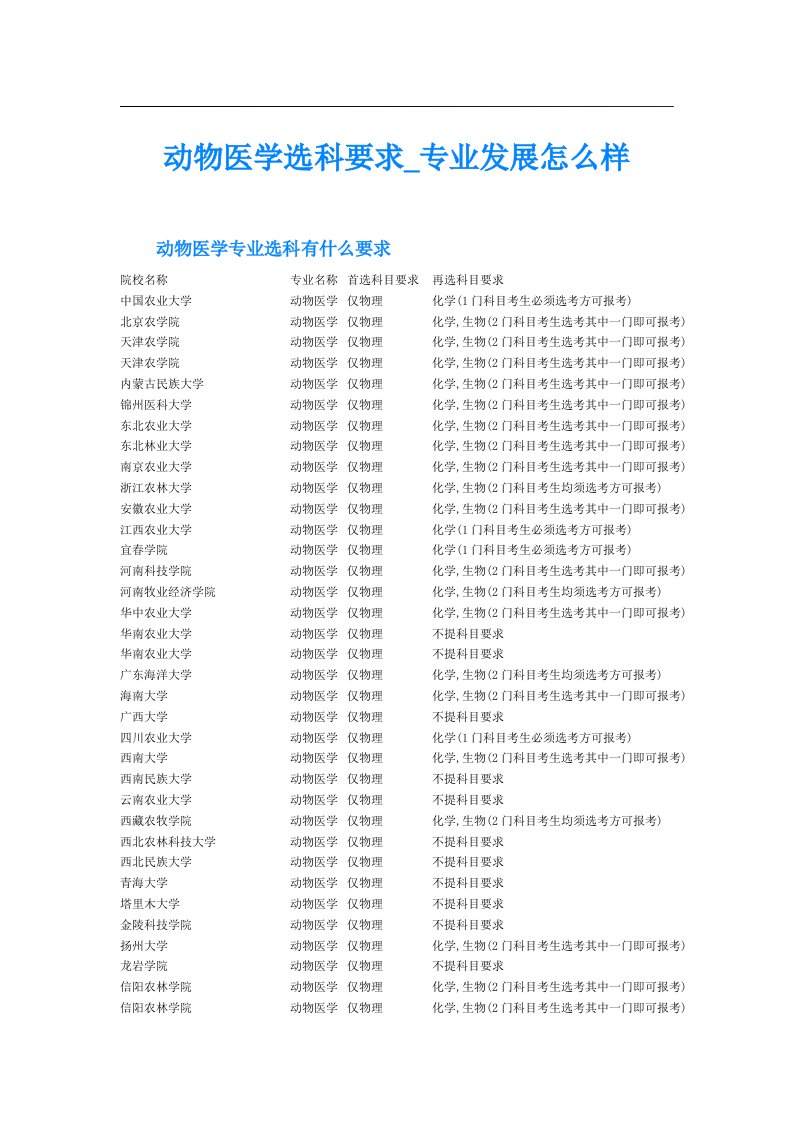 动物医学选科要求专业发展怎么样