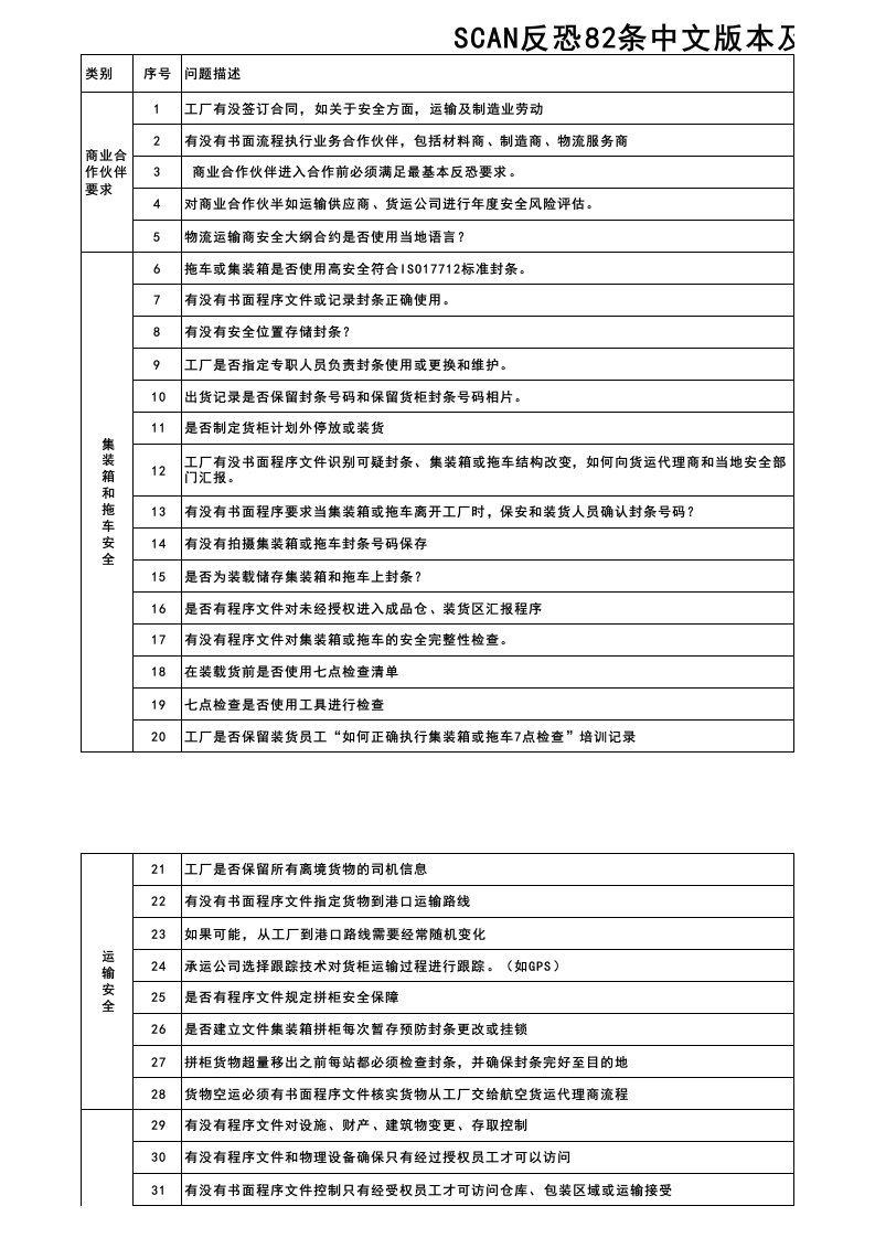 SCAN反恐82条中文版本及对应的文件