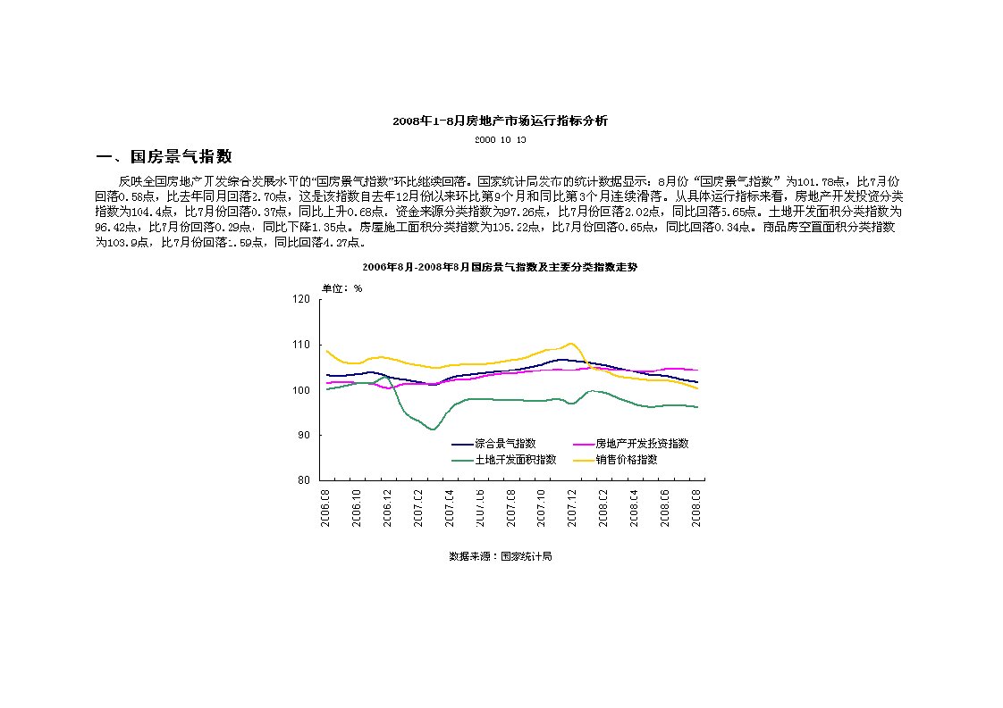 2008年1-8月房地产市场运行指标分析