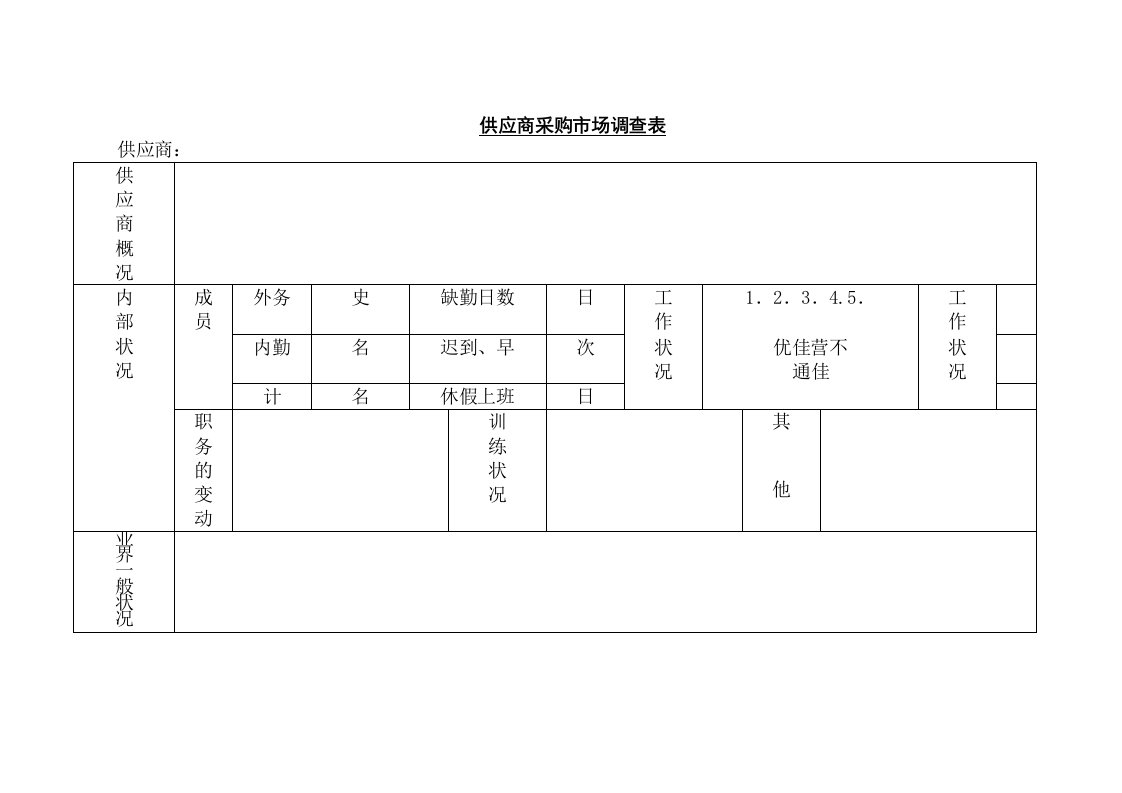 推荐-某销售公司供应商采购市场调查表