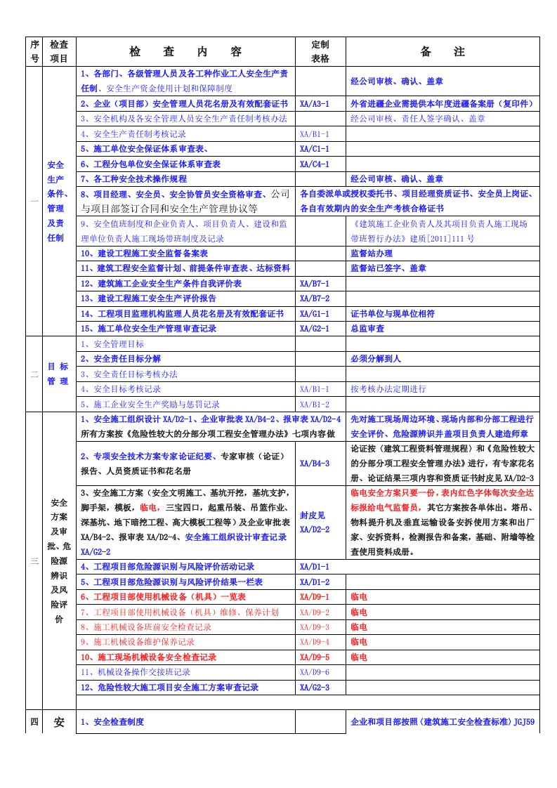 施工现场安全管理技术资料检查表