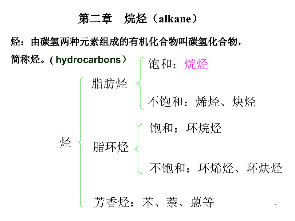 烷烃的结构