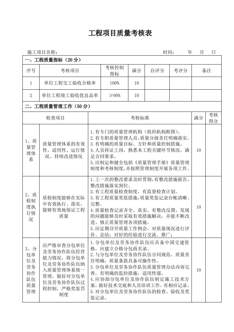 施工项目质量考核表