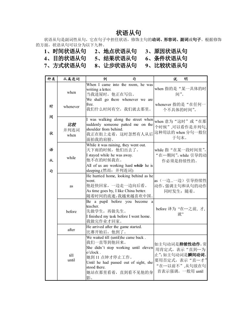 高考英语状语从句表格式归纳复习