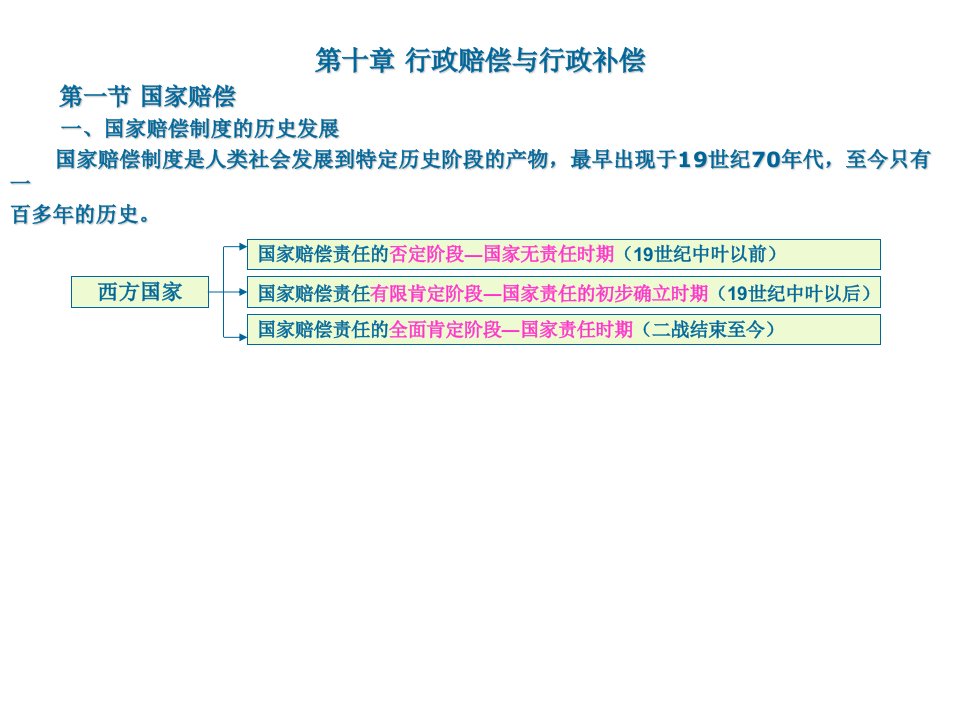 行政总务-行政赔偿10