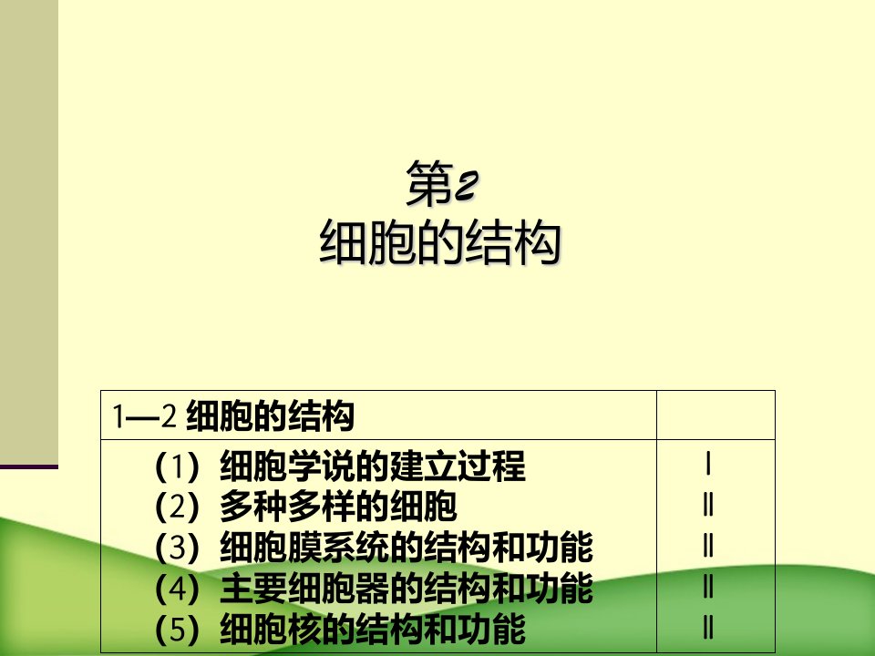 高三生物一轮复习讲义：细胞结构和功能