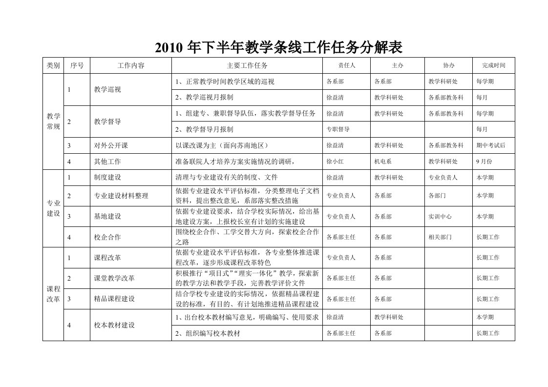 下半年学校教学条线工作任务分解表