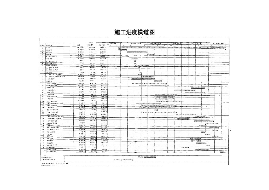 工程资料-综合表格