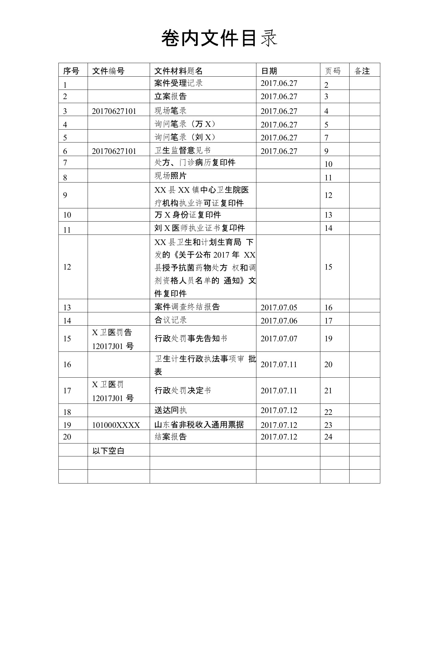 15未取得抗菌药物处方权开具抗菌药物处方案