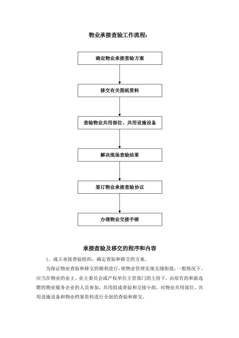 物业承接查验工作流程