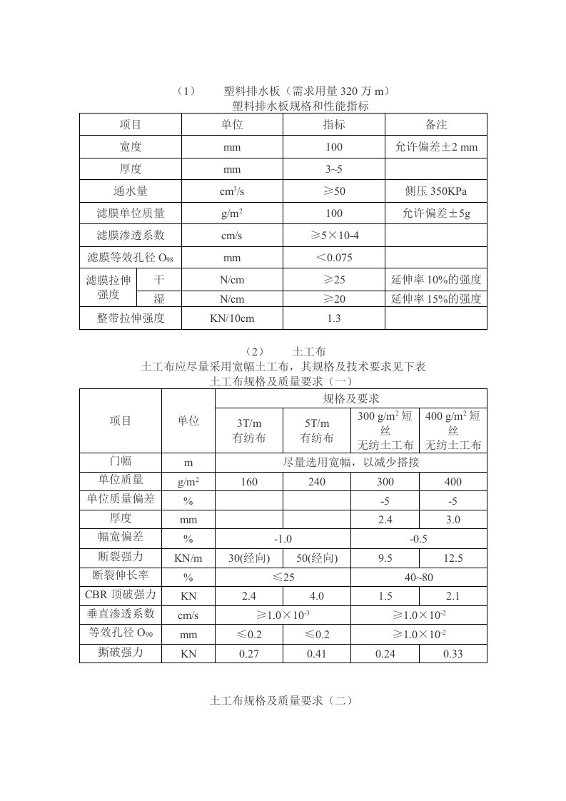 土工布参数