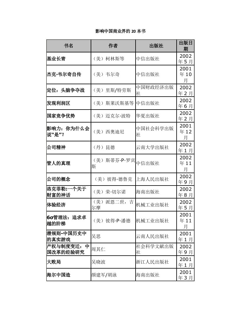 影响中国商业界的20本书