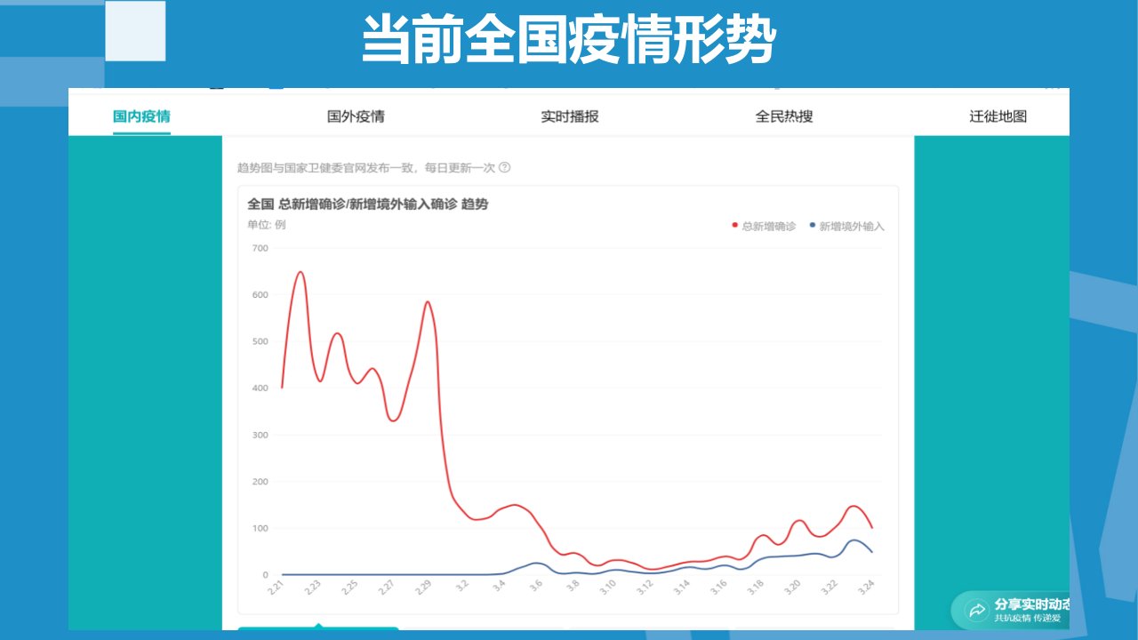 疫情期间大学生心理预防模板ppt课件