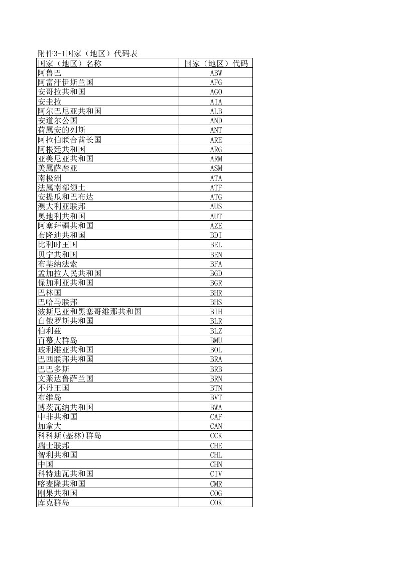 COUNTRY_CODE-《国家(地区)代码表》