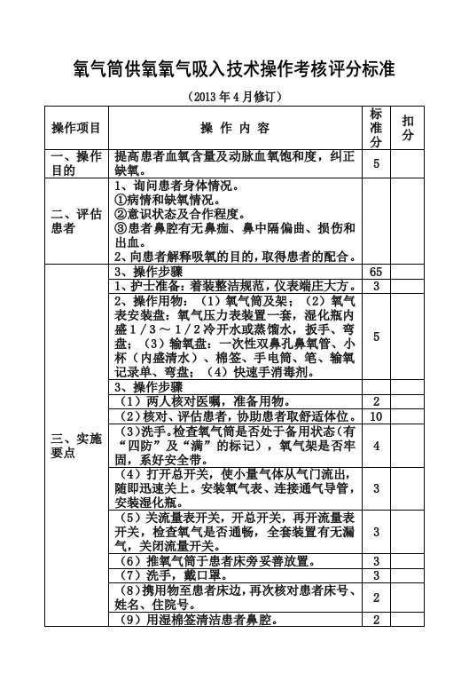 氧气筒供氧氧气吸入技术操作考核评分标准(小版)