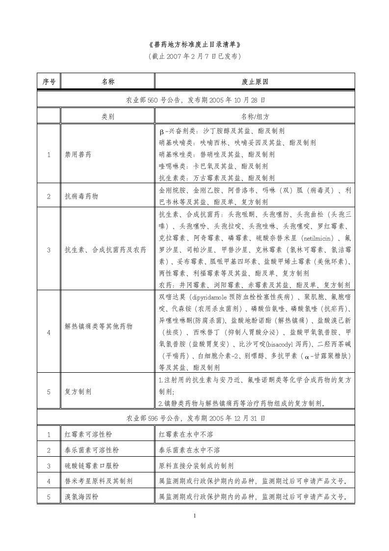 兽药地方标准废止目录清单