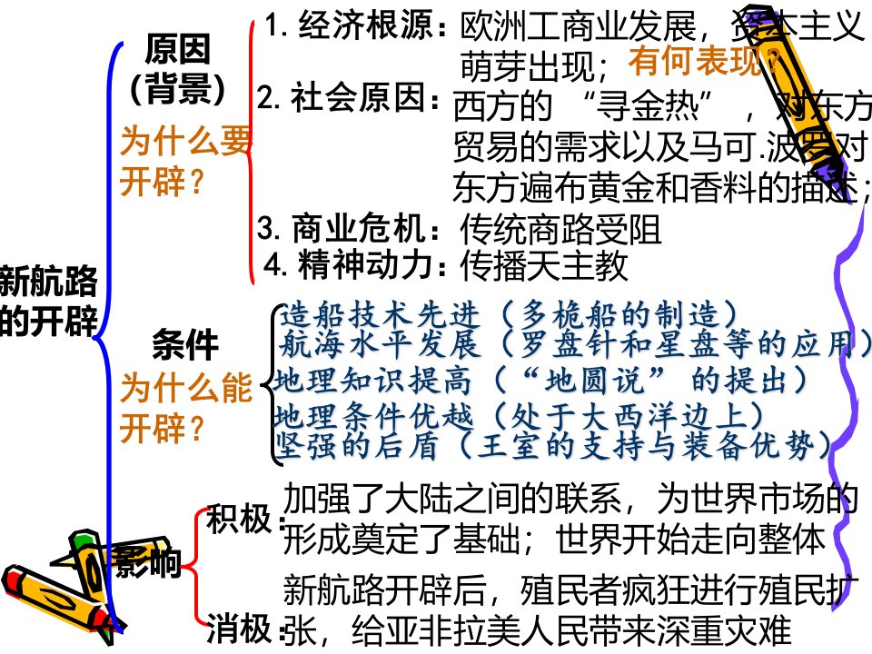 八年级下册历史与社会期末复习第六单元复习提纲人教版精心制作ppt课件