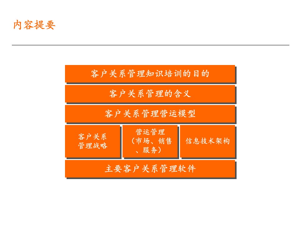 某电器公司客户关系管理知识培训