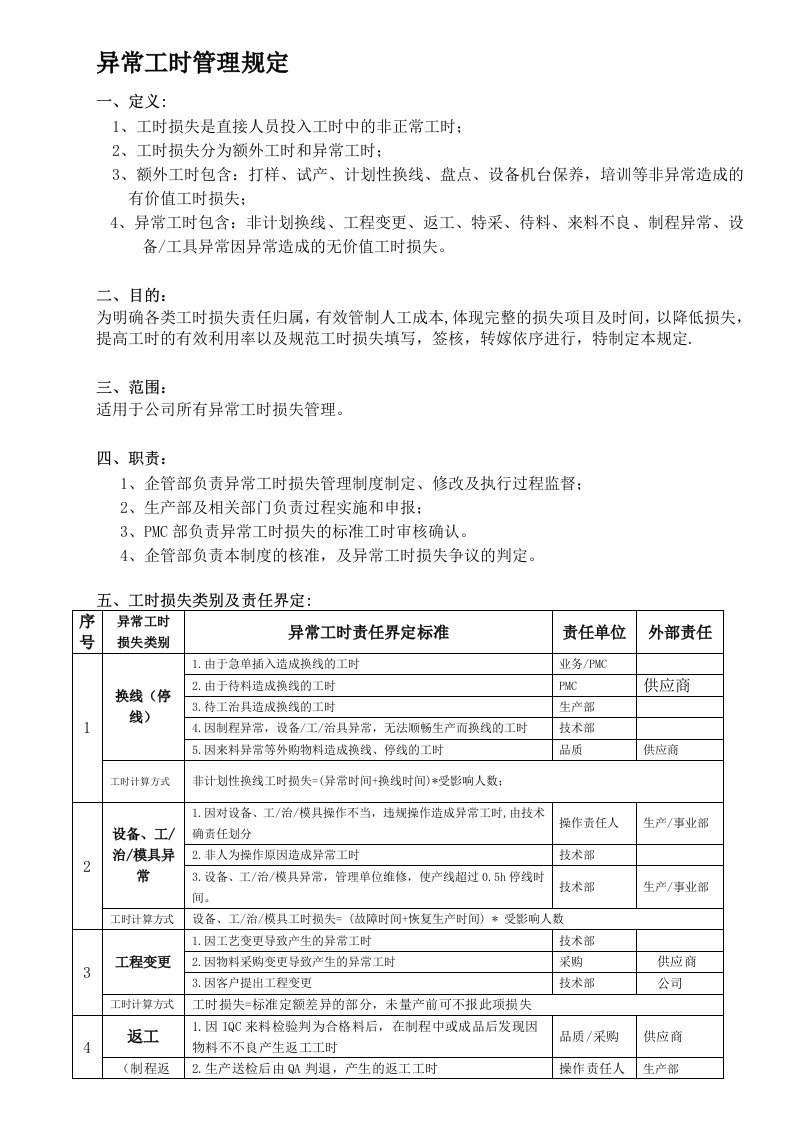 异常工时管理规定