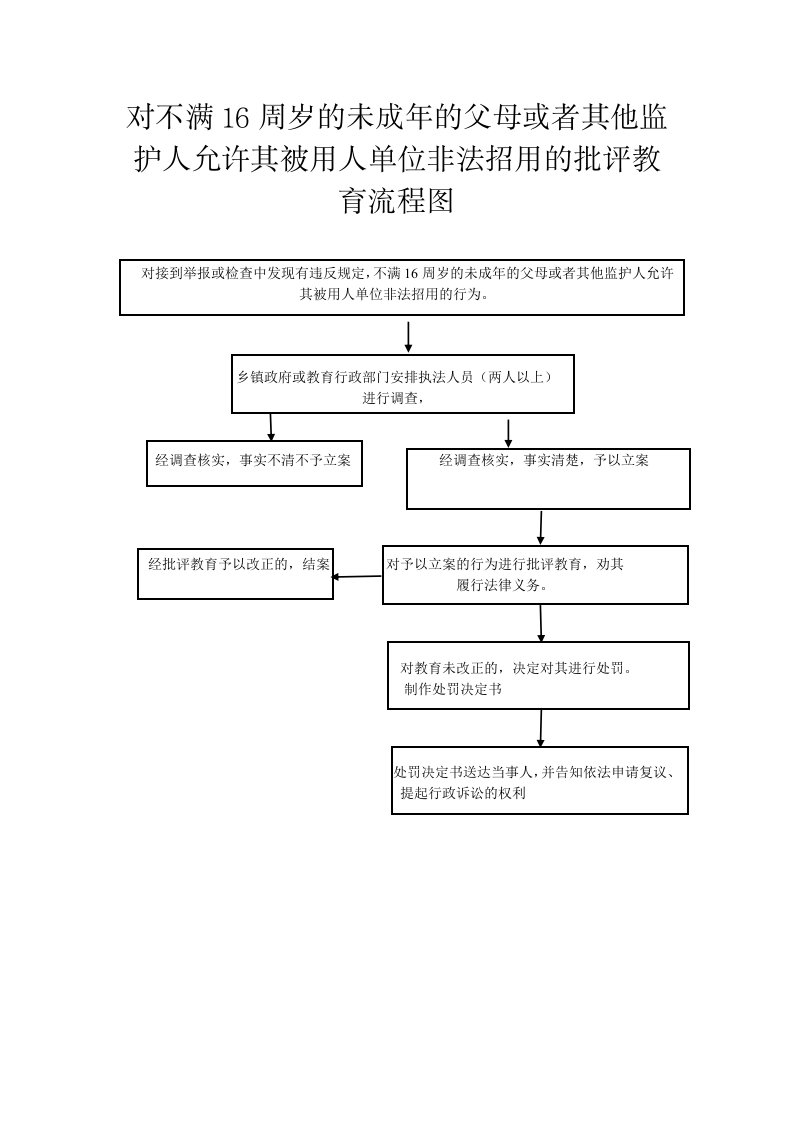 对不满16周岁的未成年的父母或者其他监护人允许其被用人单