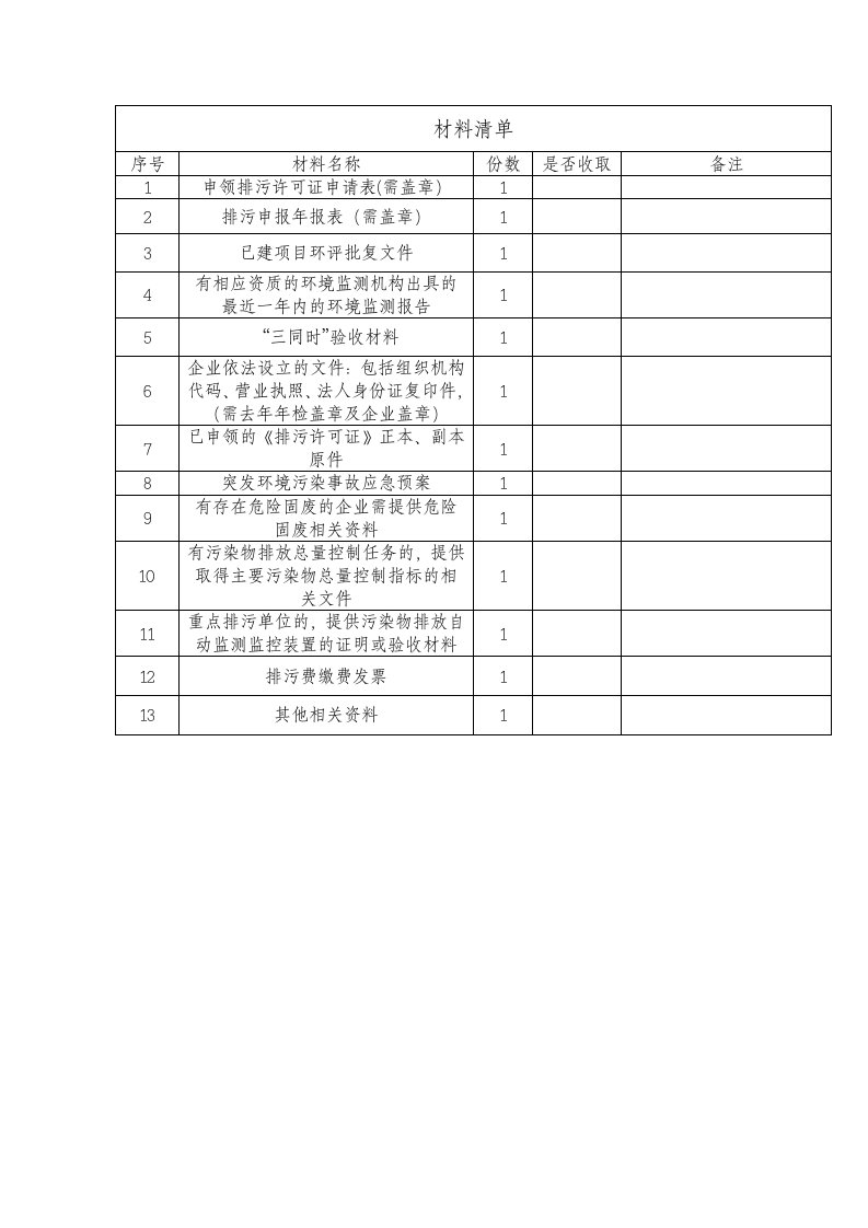 材料清单