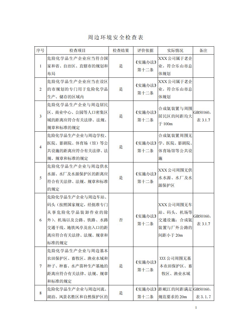 危险化学品生产企业周边环境安全检查表