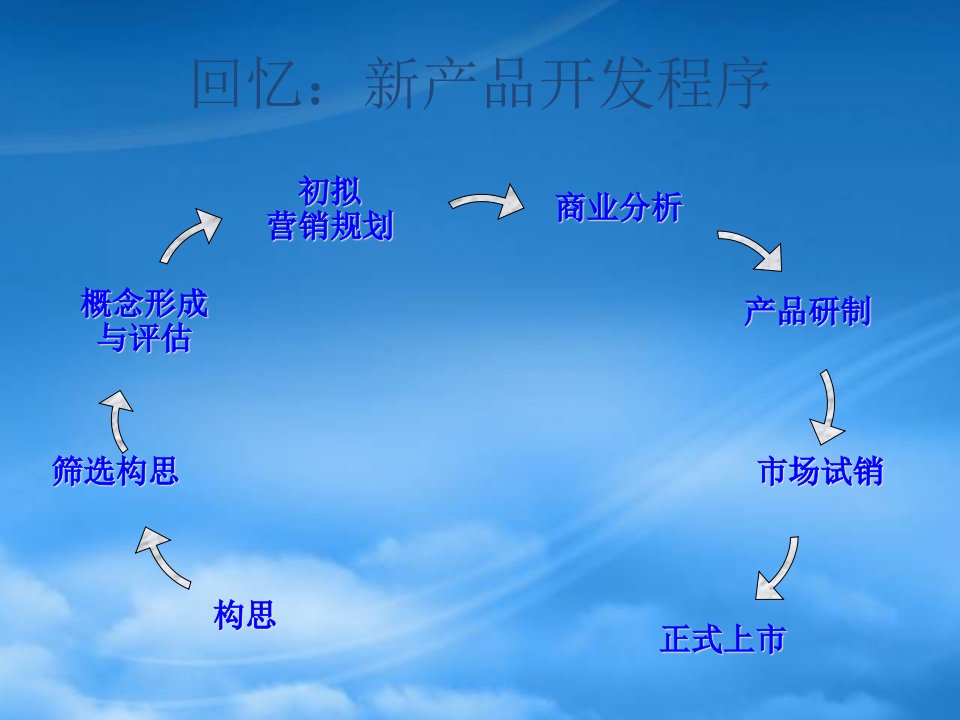 新产品构思与筛选培训课件