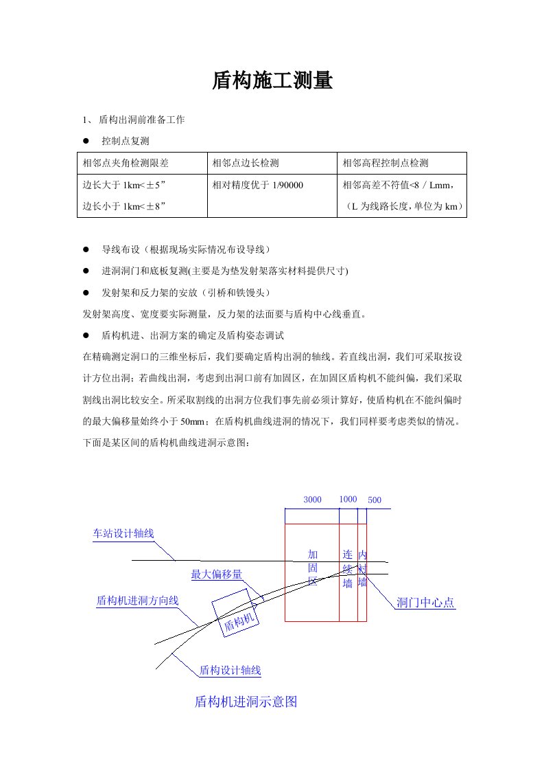 测量培训