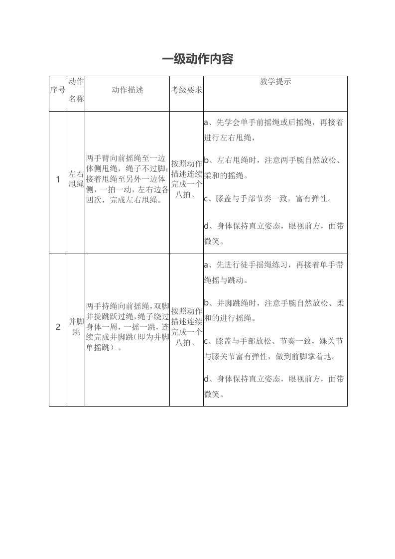 花样跳绳一级动作内容