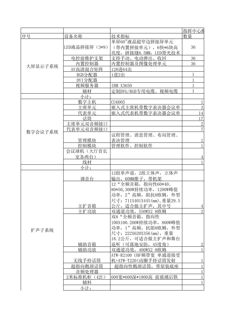 指挥中心配置清单